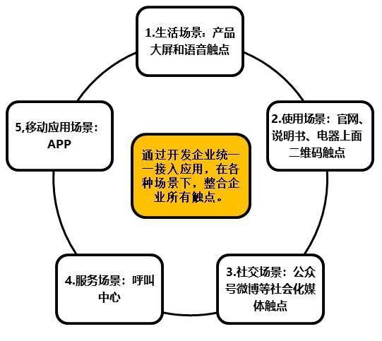 服務數字化轉型 以組織、人員、社群與IT技術創新驅動數字服務變革