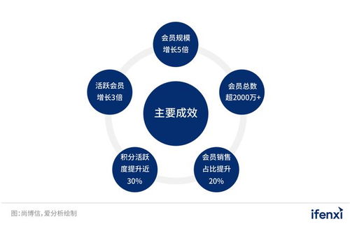 邁向渠道新生態(tài) 數(shù)字化驅(qū)動經(jīng)銷商核心戰(zhàn)略思維訓(xùn)練